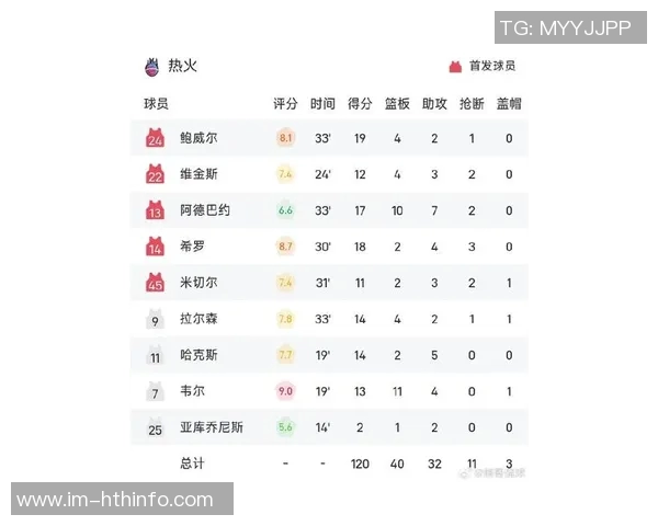 热火新援鲍威尔表现出色半场贡献13分3助攻助力球队火力全开